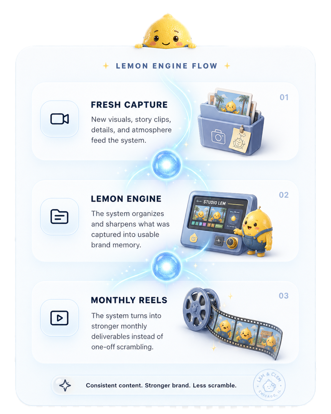 Lemon Engine™ visual reference library flow